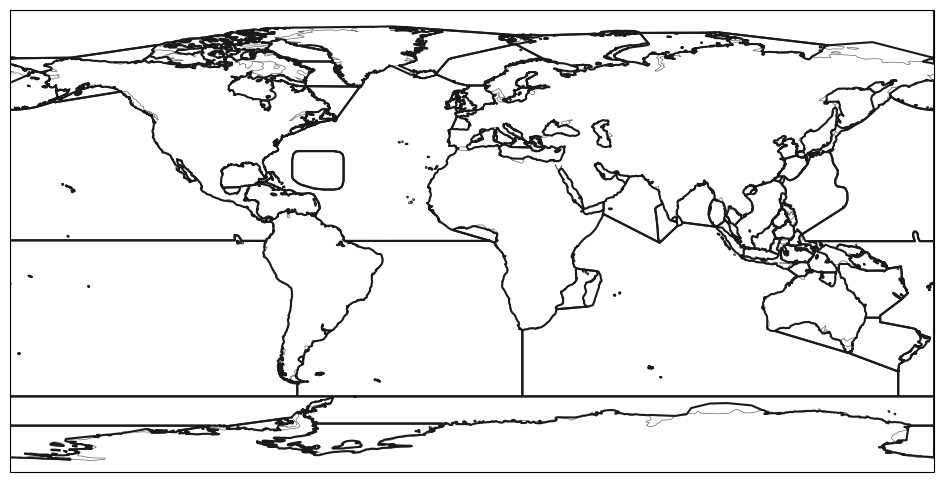 <Figure size 1200x600 with 1 Axes>