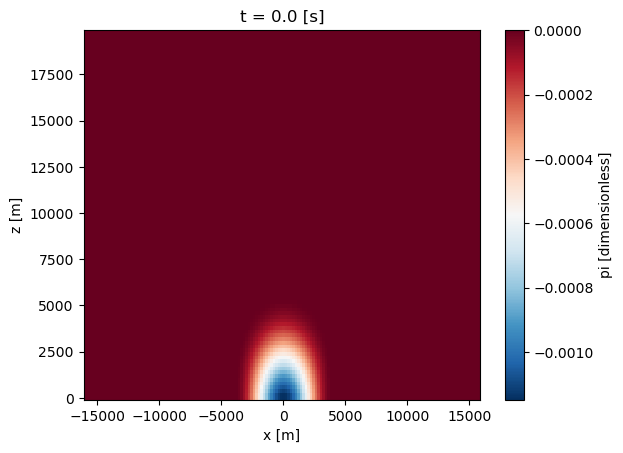 <Figure size 640x480 with 2 Axes>