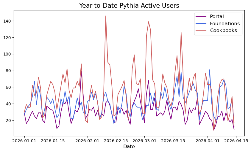 <Figure size 1000x550 with 1 Axes>