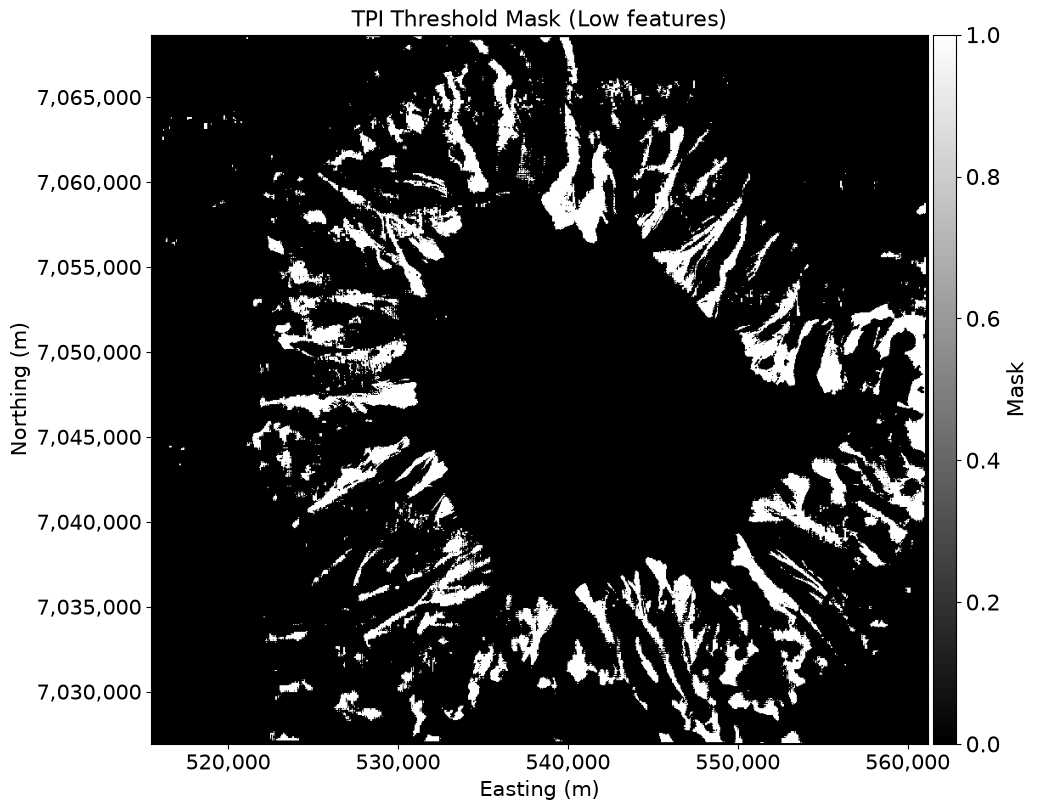 <Figure size 1200x800 with 2 Axes>