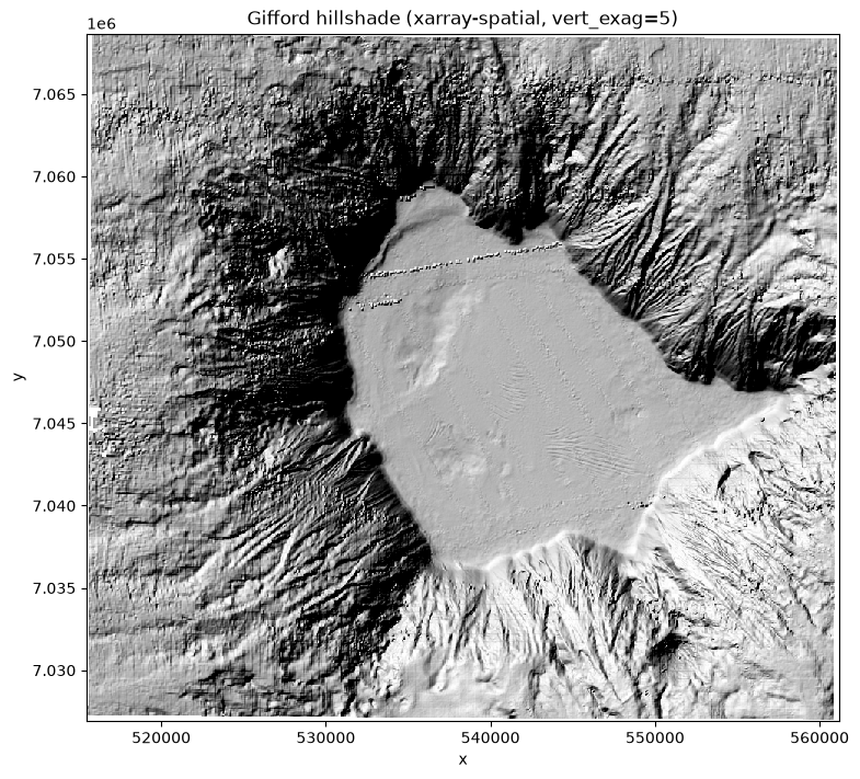 <Figure size 900x700 with 1 Axes>