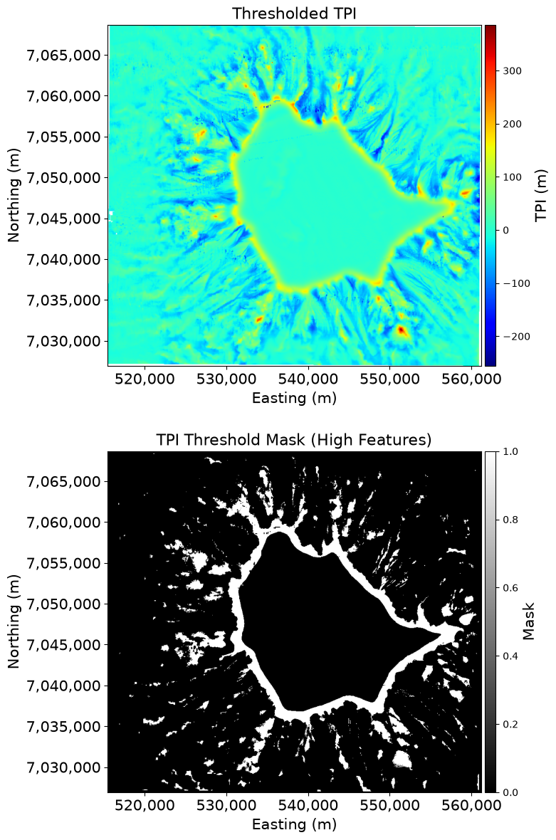 <Figure size 1200x1400 with 4 Axes>