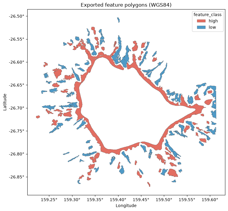 <Figure size 800x700 with 1 Axes>