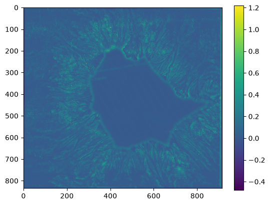 <Figure size 640x480 with 2 Axes>