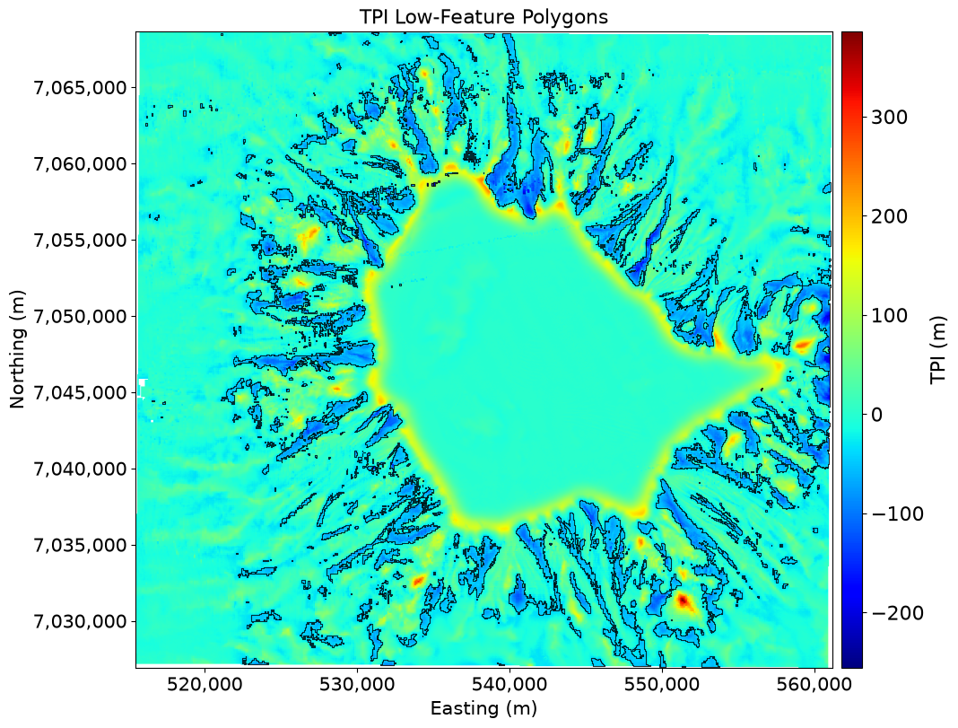 <Figure size 1200x800 with 2 Axes>