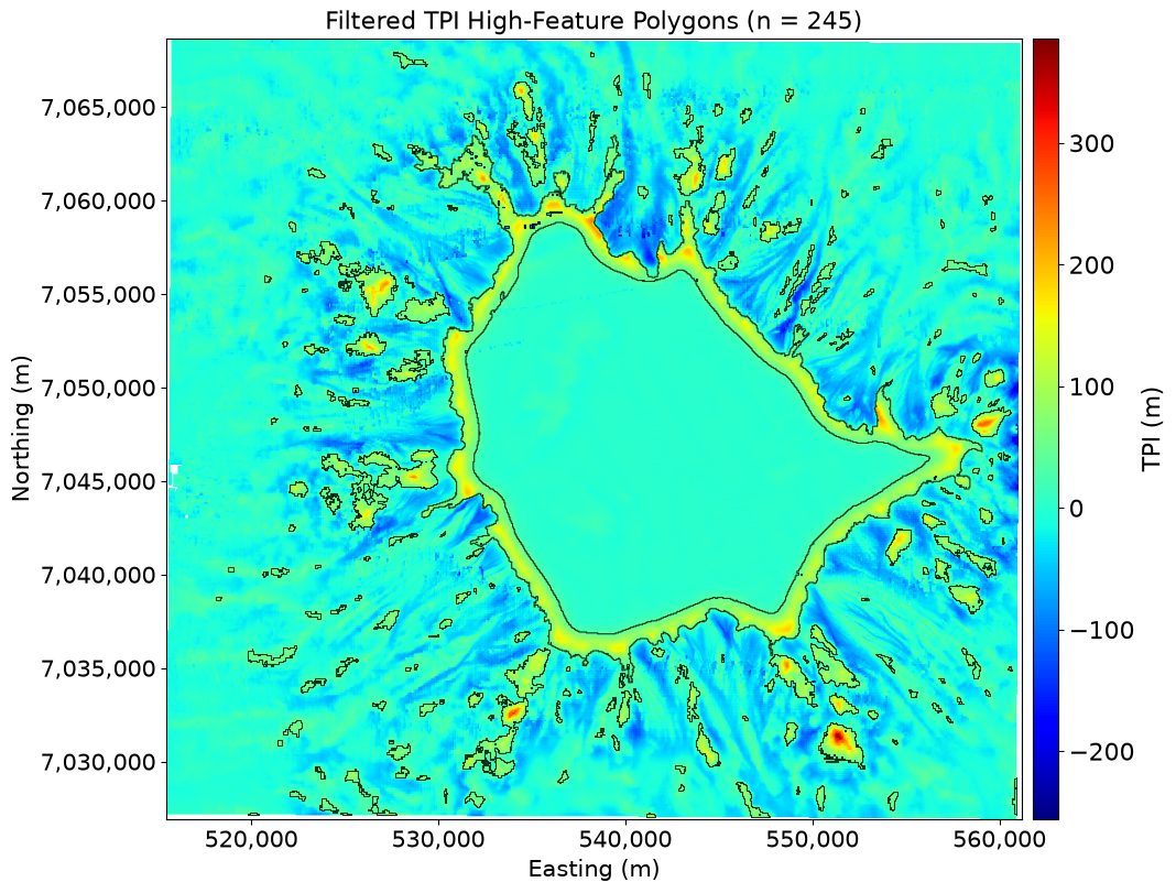 <Figure size 1200x800 with 2 Axes>