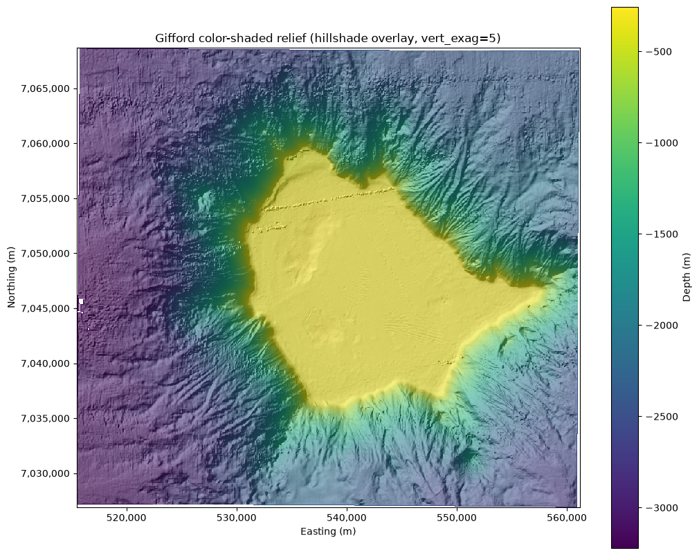 <Figure size 1000x800 with 2 Axes>