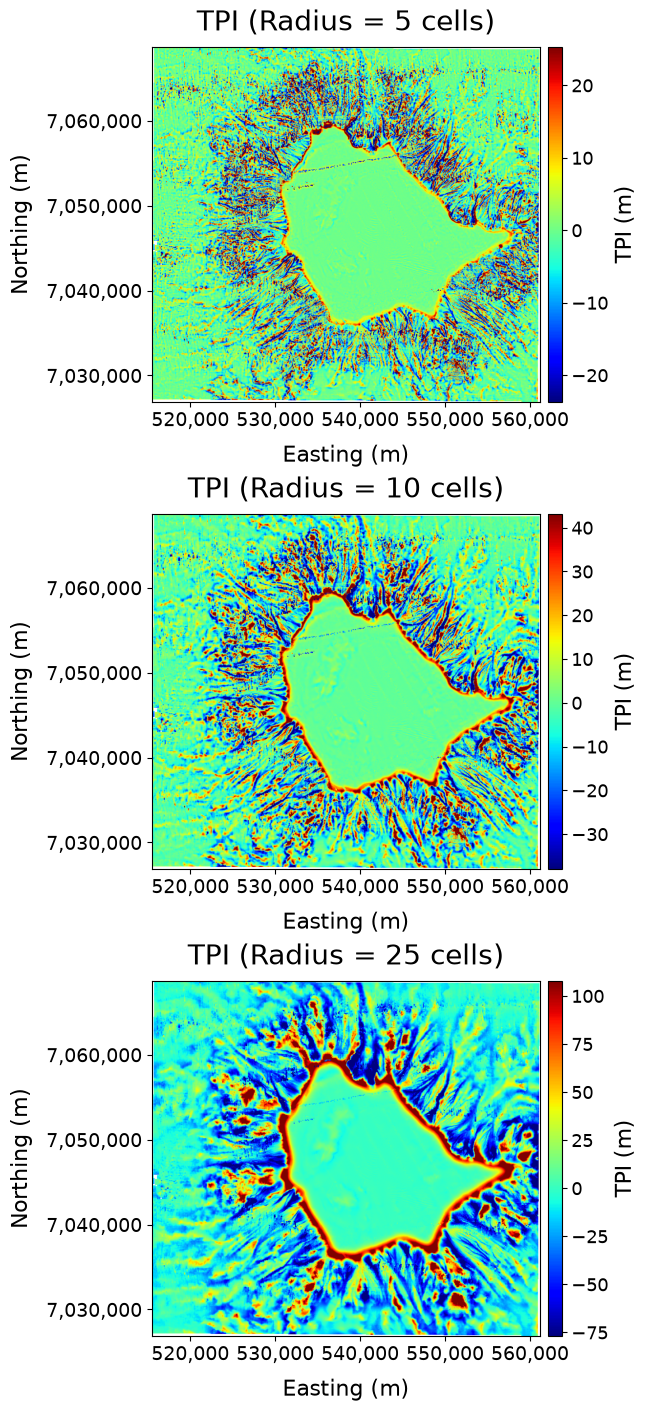 <Figure size 1400x1400 with 6 Axes>