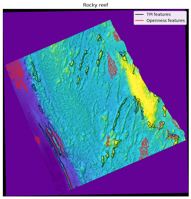 <Figure size 800x700 with 1 Axes>