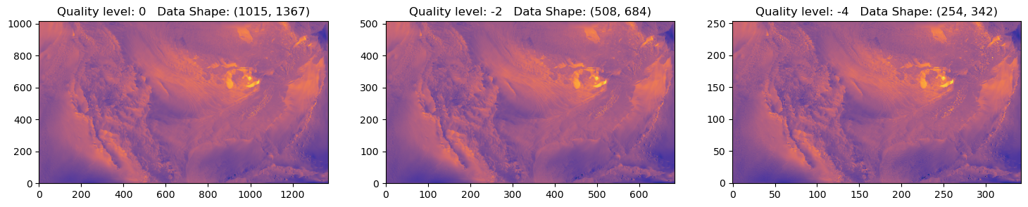 <Figure size 1800x300 with 3 Axes>