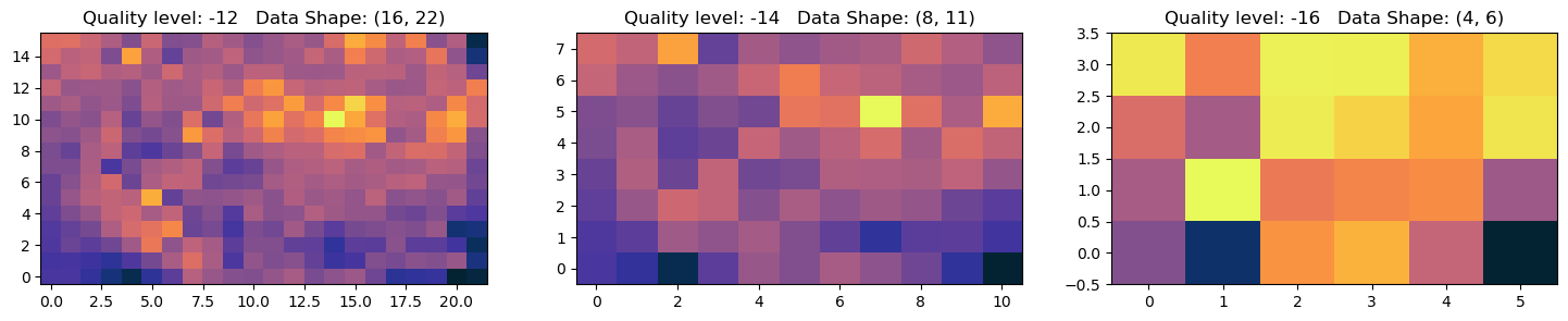 <Figure size 1800x300 with 3 Axes>