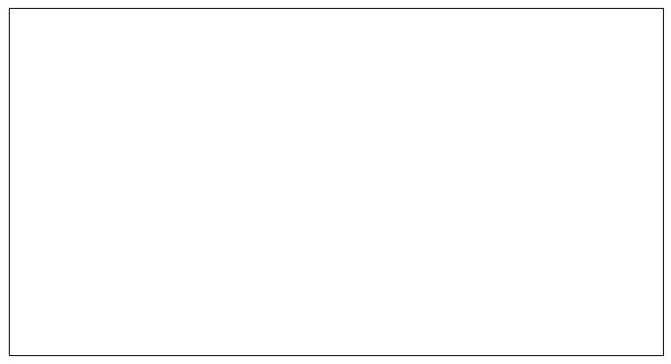 <Figure size 800x400 with 1 Axes>