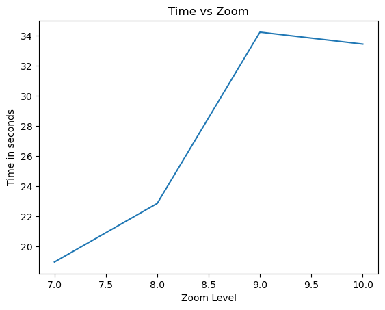 <Figure size 640x480 with 1 Axes>