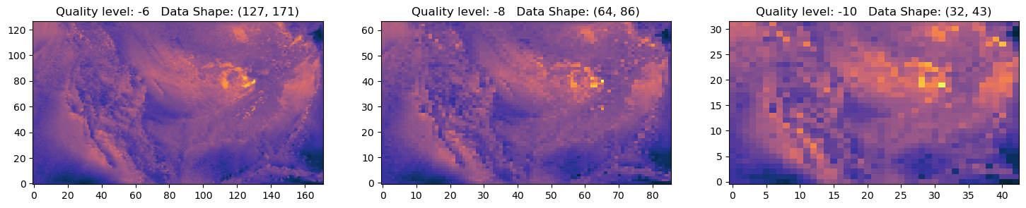 <Figure size 1800x300 with 3 Axes>