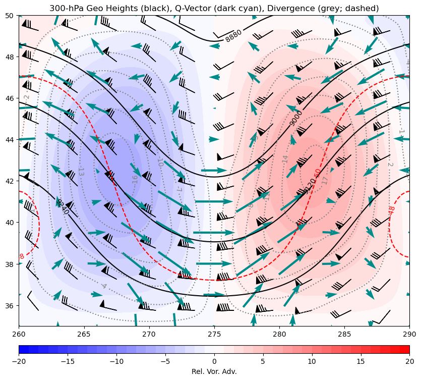 <Figure size 1000x1000 with 2 Axes>