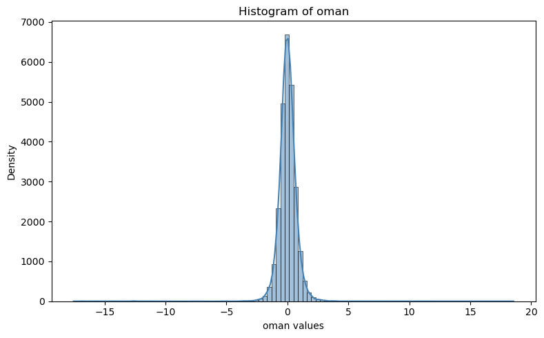<Figure size 800x500 with 1 Axes>