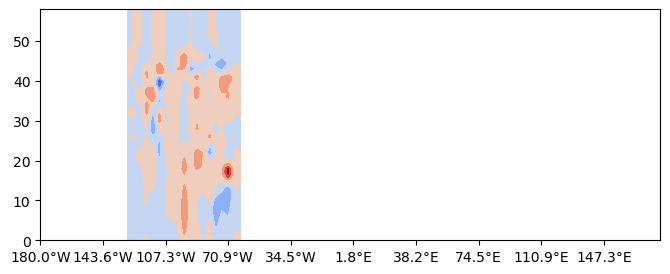 <Figure size 800x300 with 1 Axes>
