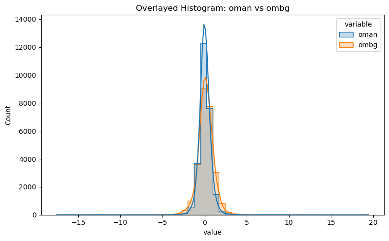 <Figure size 800x500 with 1 Axes>