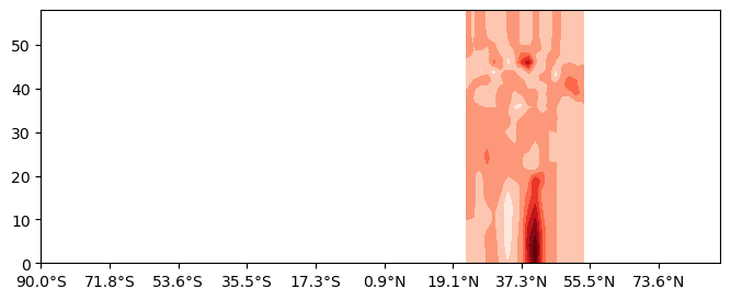<Figure size 800x300 with 1 Axes>