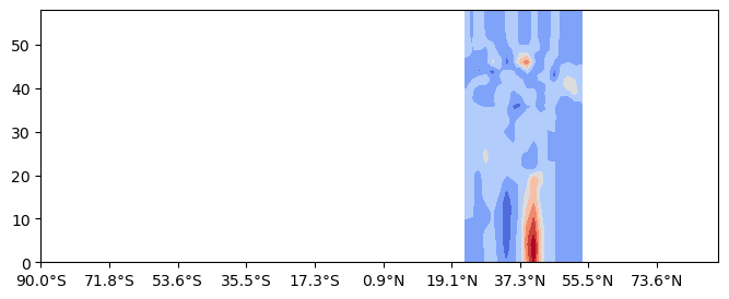 <Figure size 800x300 with 1 Axes>