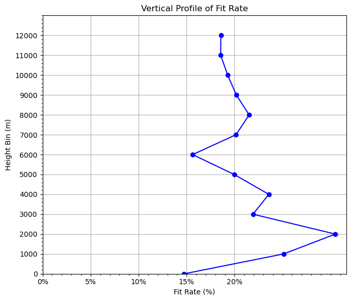 <Figure size 700x600 with 1 Axes>