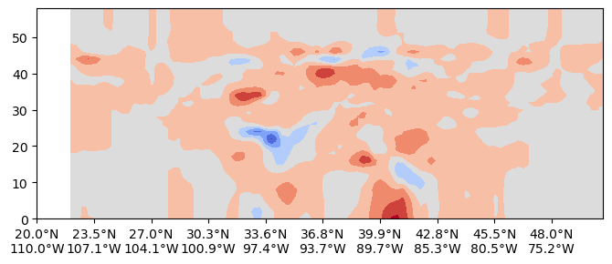 <Figure size 800x300 with 1 Axes>
