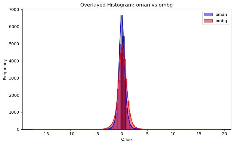 <Figure size 800x500 with 1 Axes>