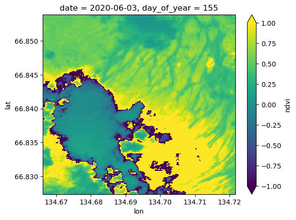 <Figure size 640x480 with 2 Axes>