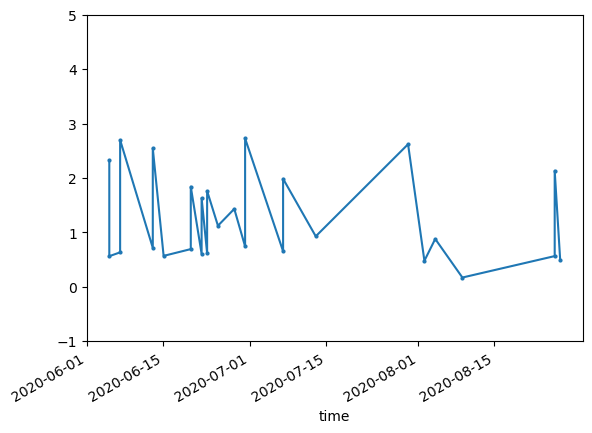 <Figure size 640x480 with 1 Axes>