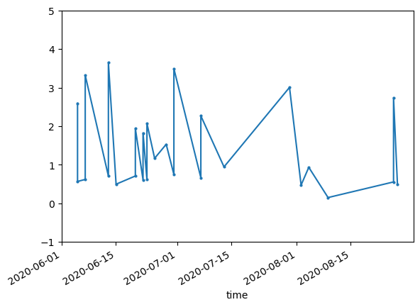 <Figure size 640x480 with 1 Axes>