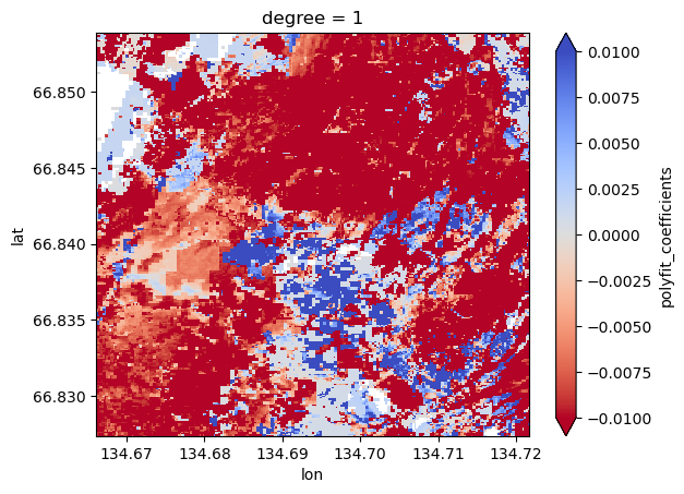<Figure size 640x480 with 2 Axes>
