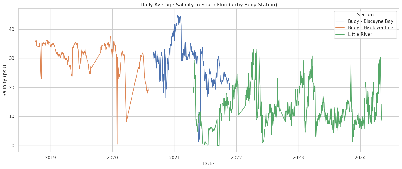 <Figure size 1400x600 with 1 Axes>