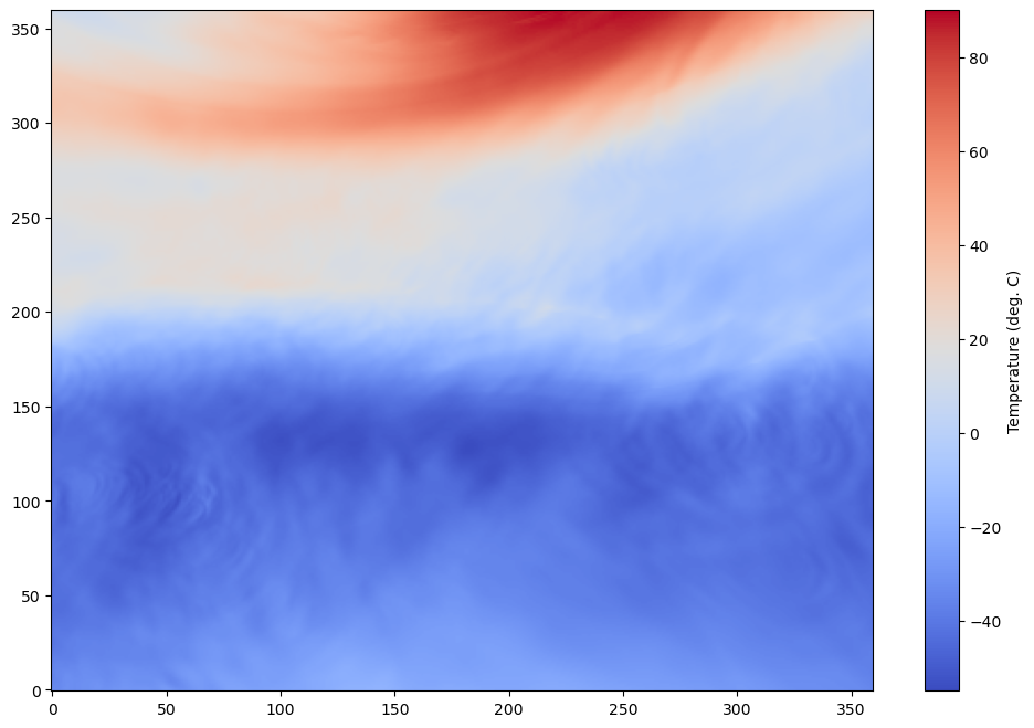 <Figure size 1200x800 with 2 Axes>