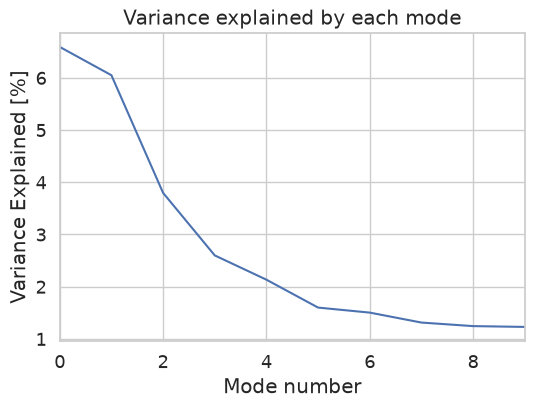<Figure size 600x400 with 1 Axes>