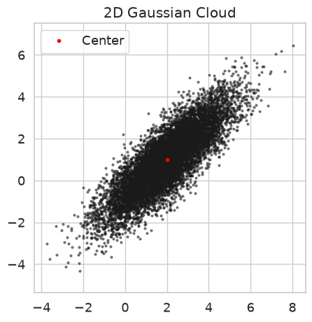 <Figure size 500x500 with 1 Axes>