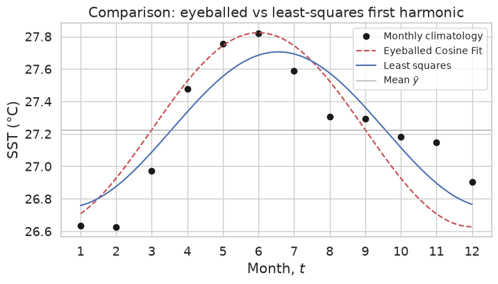 <Figure size 800x400 with 1 Axes>