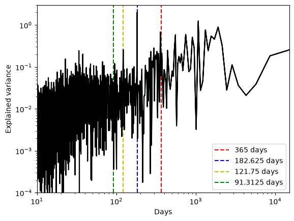 <Figure size 640x480 with 1 Axes>