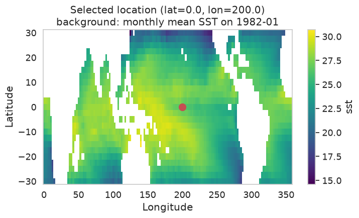 <Figure size 800x400 with 2 Axes>