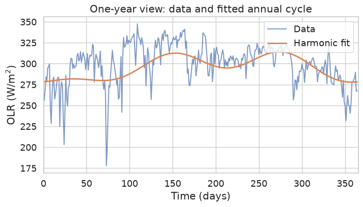 <Figure size 800x400 with 1 Axes>