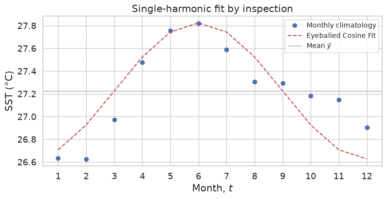 <Figure size 900x400 with 1 Axes>