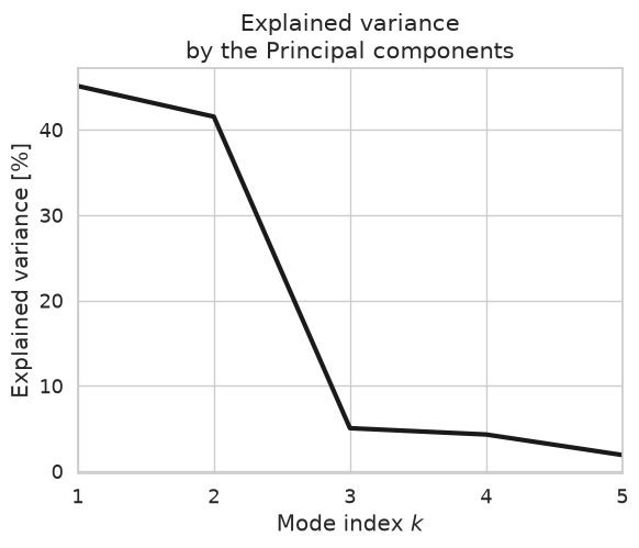 <Figure size 640x480 with 1 Axes>