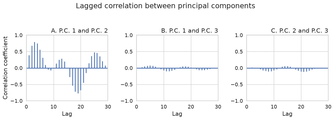 <Figure size 1200x400 with 3 Axes>