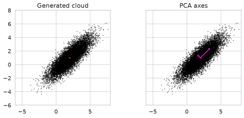 <Figure size 1000x400 with 2 Axes>