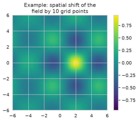 <Figure size 640x480 with 2 Axes>