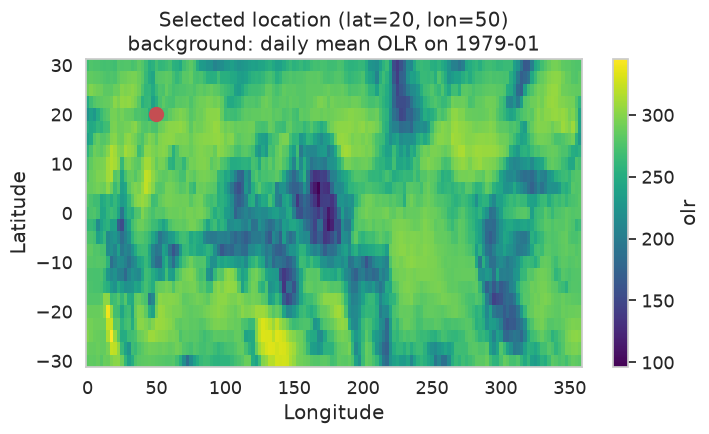 <Figure size 800x400 with 2 Axes>