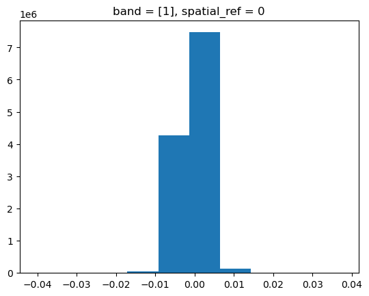 <Figure size 640x480 with 1 Axes>
