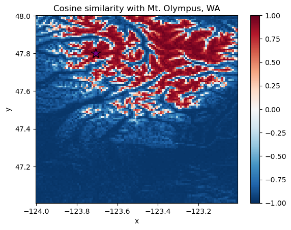 <Figure size 640x480 with 2 Axes>