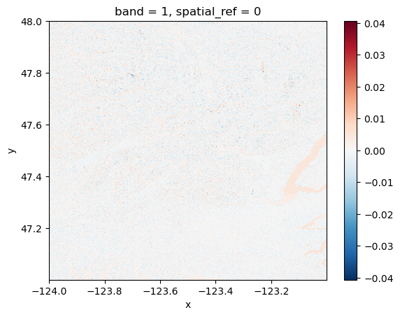 <Figure size 640x480 with 2 Axes>