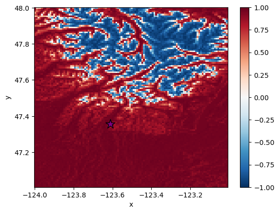 <Figure size 640x480 with 2 Axes>