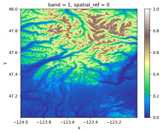 <Figure size 640x480 with 2 Axes>